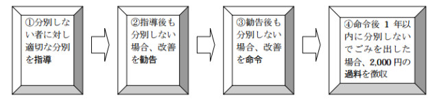 日本的街道真的非常干净，那么，日本人把垃圾都扔哪儿了呢？
