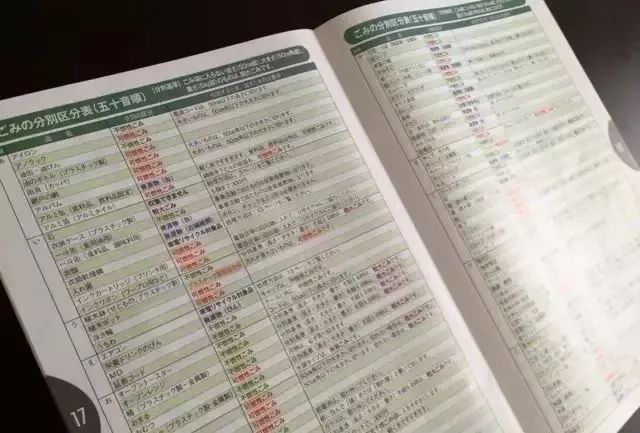 日本的街道真的非常干净，那么，日本人把垃圾都扔哪儿了呢？