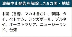 日本将全面解除对中国的入境限制，入境日本将无需核酸检测