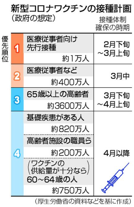取消东京奥运会，损失高达45151亿日元？！86%的日本人，居然这样投票......