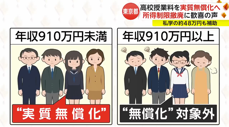 重磅！东京都政府宣布2024年起公私立高中全部免费！