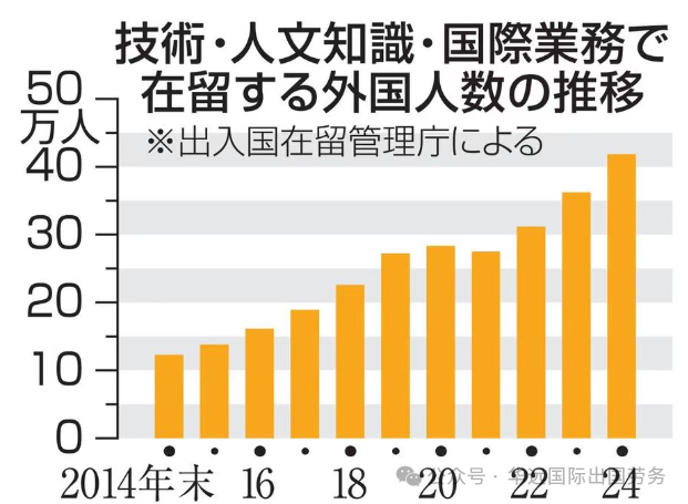 日本“技人国”签证3月9日起实施最严新规，违规者面临遣返
